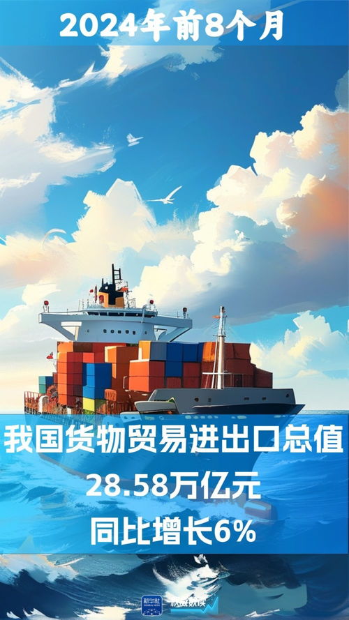 我國外貿繼續保持增長，自營與代理貨物及技術進出口齊頭并進